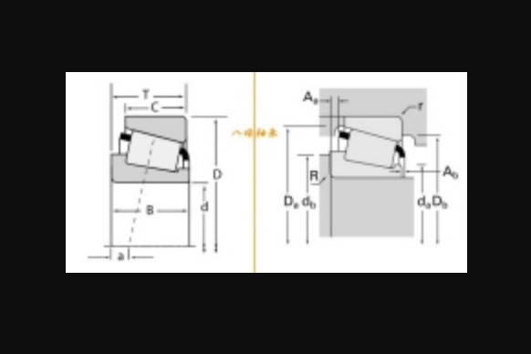 TIMKEN 07100-S-07196軸承 TIMKEN 07100-S-07196軸承