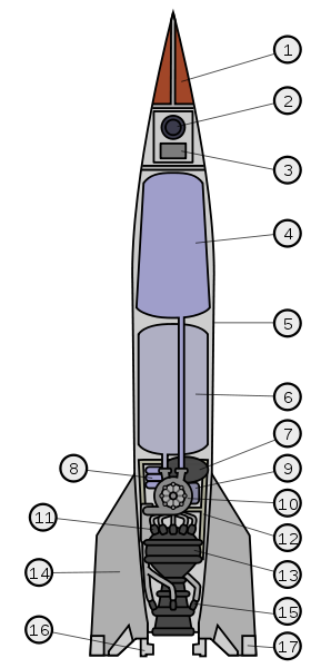 V-2飛彈(V-2)