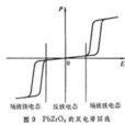 鐵電性