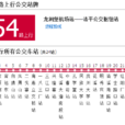貴陽公交254路 貴陽公交254路