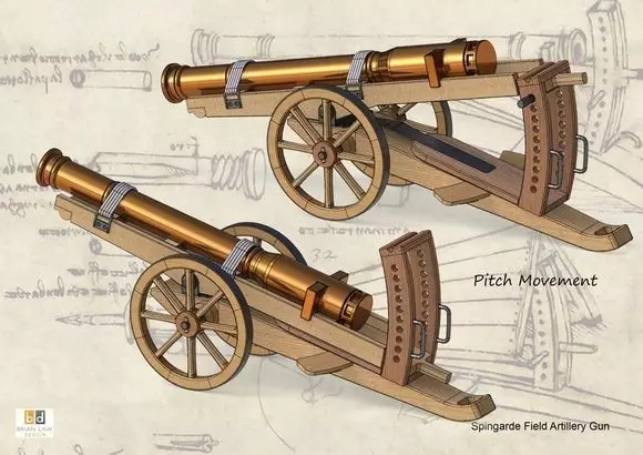 15世紀後期的歐洲野戰炮