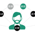 社群行銷(行銷概念) 社群行銷(行銷概念)