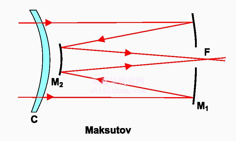 馬克蘇托夫望遠鏡光路圖