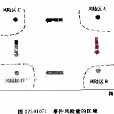 風險量 風險量
