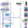 PSTN(公用電話交換網)