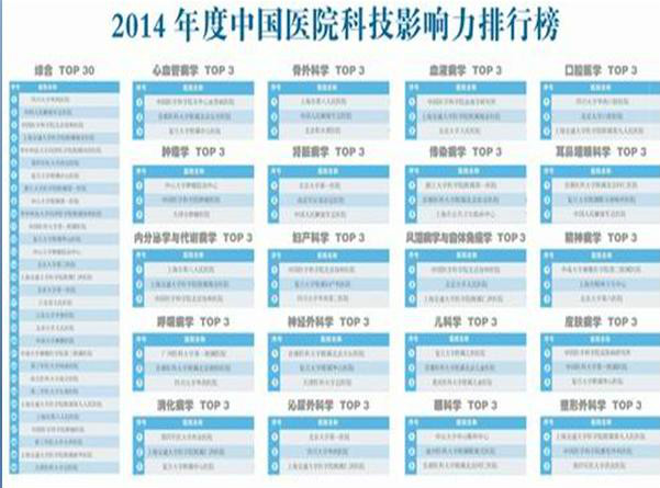 2014中國醫院科技影響力排行榜
