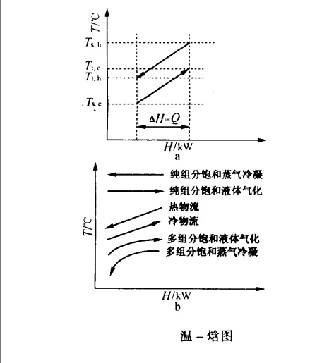 T-H圖