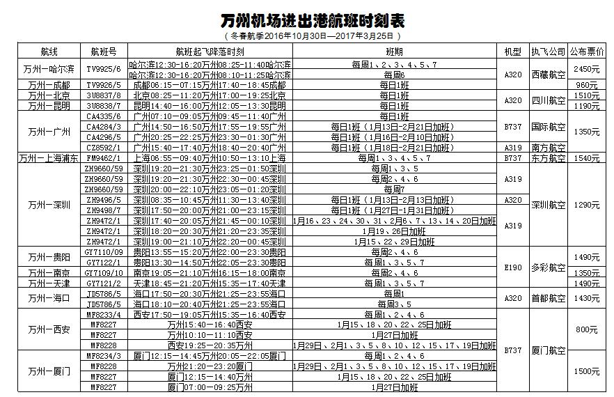 萬州機場航線