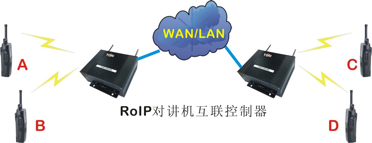 RoIP對講機互聯一對一IP互聯