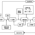 期望理論