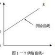供給定理 供給定理