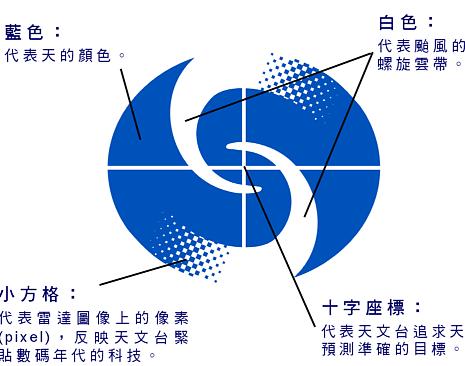香港天氣資訊中心台徽