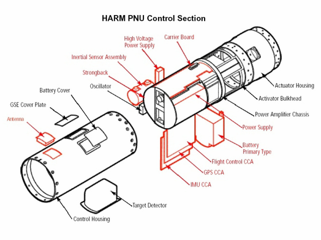 AGM-88“哈姆”反輻射飛彈控制系統線圖