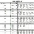 bom清單製作 bom清單製作