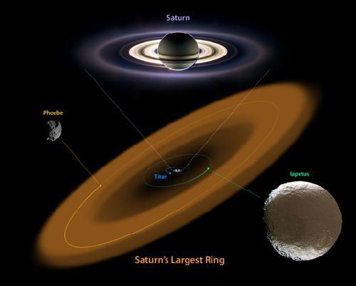 土星新發現光環和土衛八關係