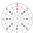 八字算命書 八字算命書