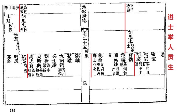 光緒版《淮安府志》胡全