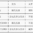 未平倉量 未平倉量