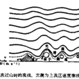 流線圖 流線圖
