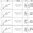 贏得值法