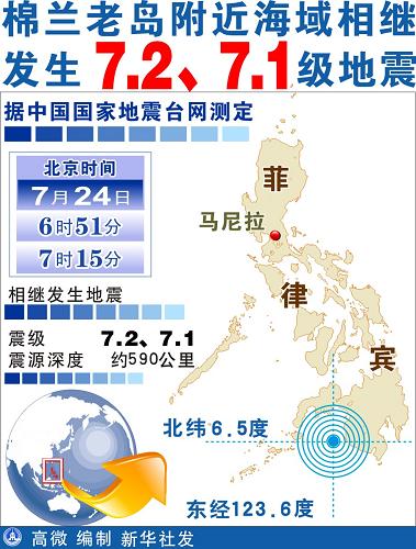 菲律賓棉蘭老島地震區點陣圖