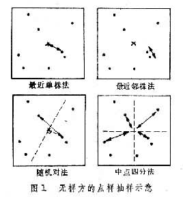 植物群落分析