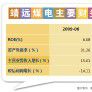 財務比率 財務比率
