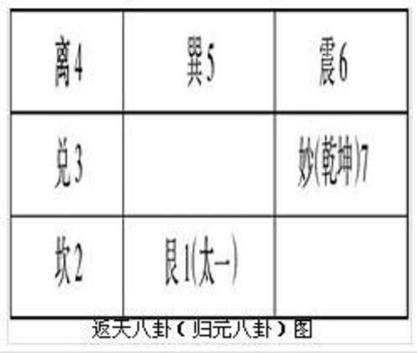 返天八卦 返天八卦