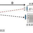 TOF測距 TOF測距