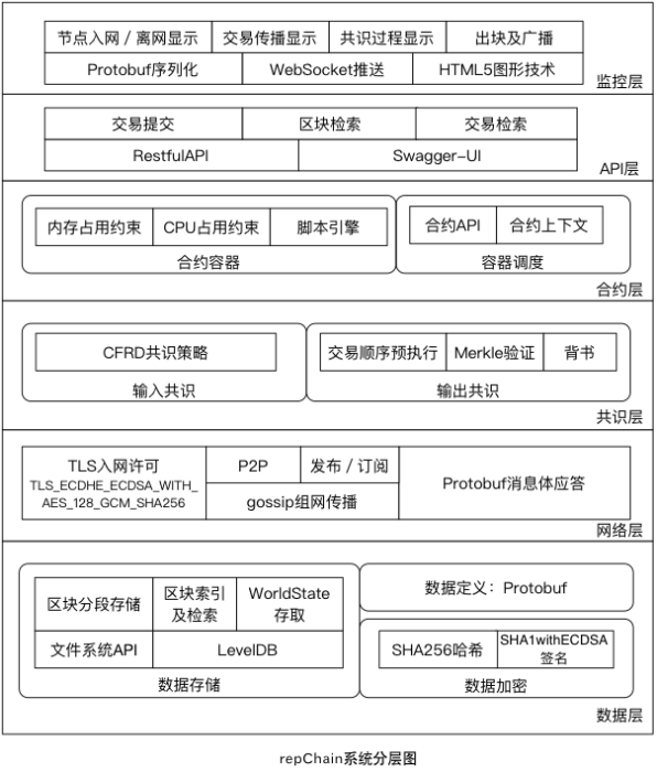 RepChain RepChain