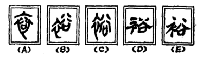 金文、小篆、隸書、楷書的“裕”