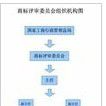 商標評審 商標評審