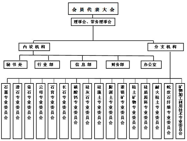 中國非金屬礦工業協會