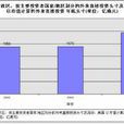 貨幣頭寸 貨幣頭寸