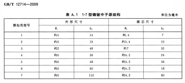 1-7型鎇鈹中子源規格