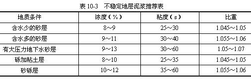 反循環泥漿