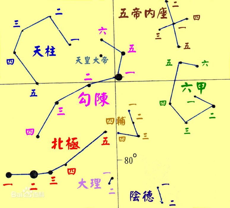 五帝內座 五帝內座