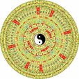 奇門遁甲術 奇門遁甲術