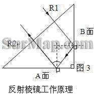 稜鏡常數