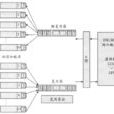 統計復用 統計復用