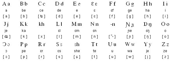 班巴拉語字母表