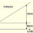 半變動成本 半變動成本