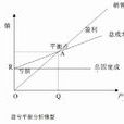 盈虧平衡法 盈虧平衡法