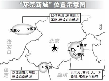 環北京經濟圈規劃圖