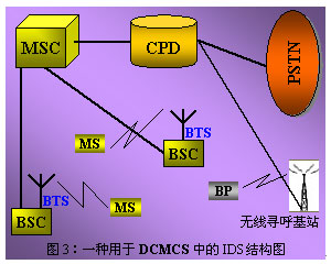 IDS結構圖