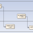 Cross Site Scripting Cross Site Scripting