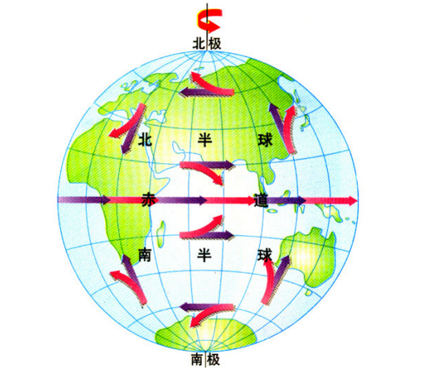 地轉 地轉