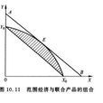 範圍經濟