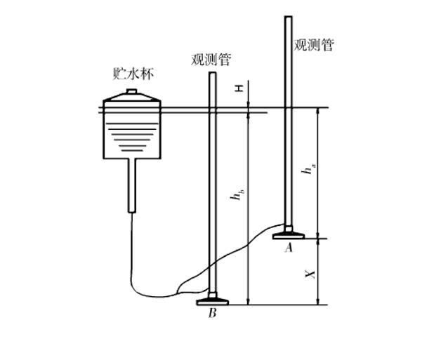 高差儀 高差儀
