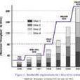 Bandwidth Bandwidth